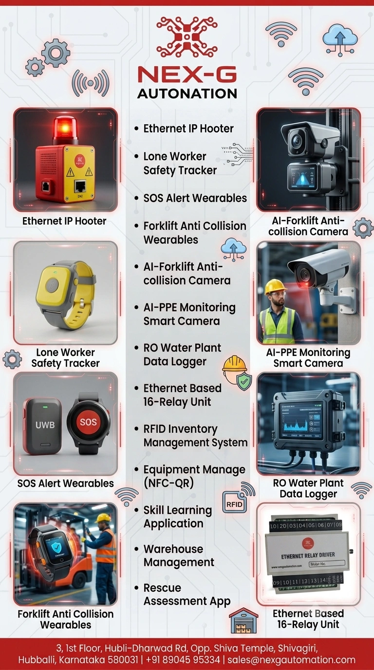 ETHERNET IP CONTROL RELAYS technical layout