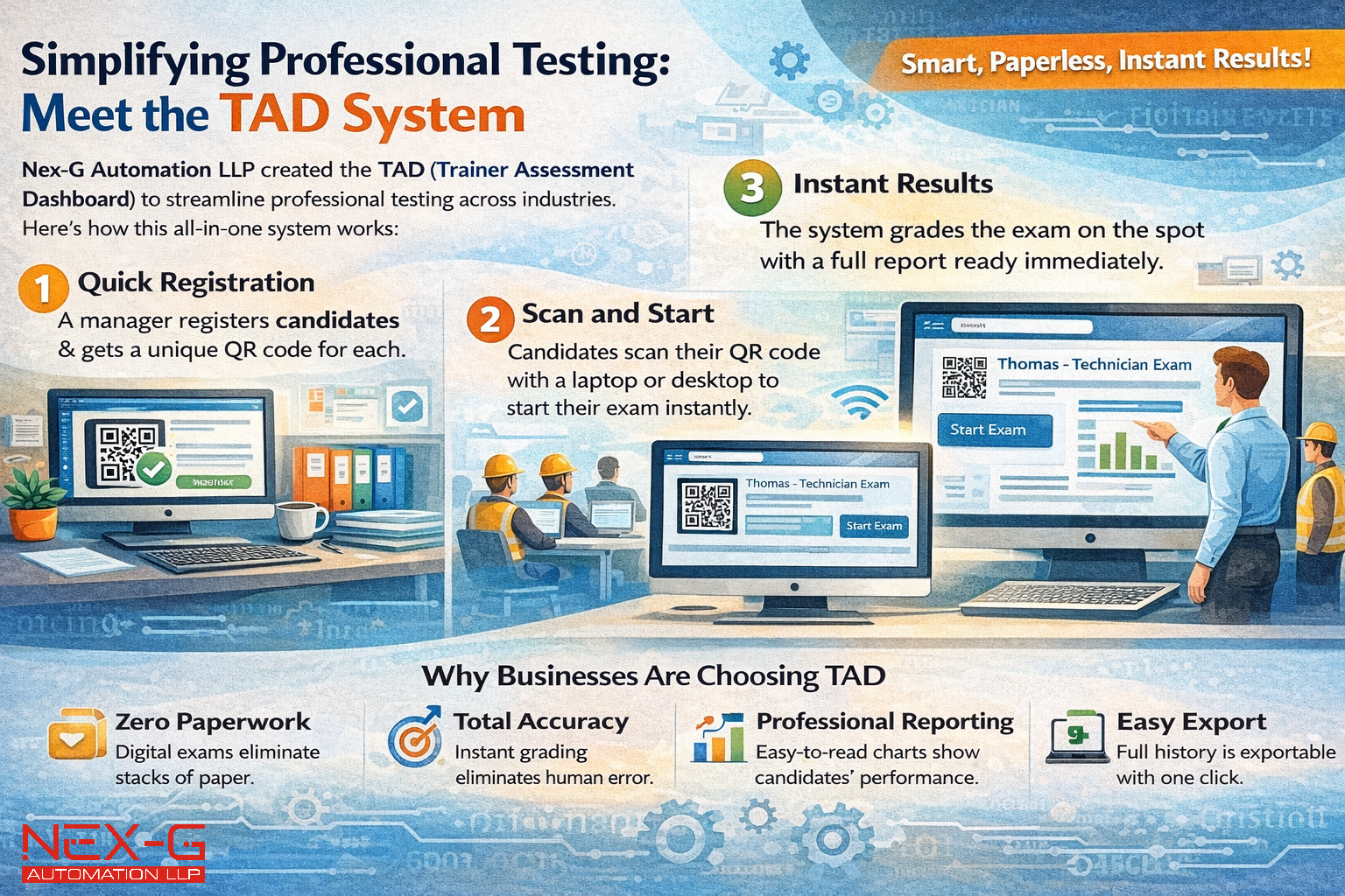 Simplifying Professional Testing: Meet the TAD System